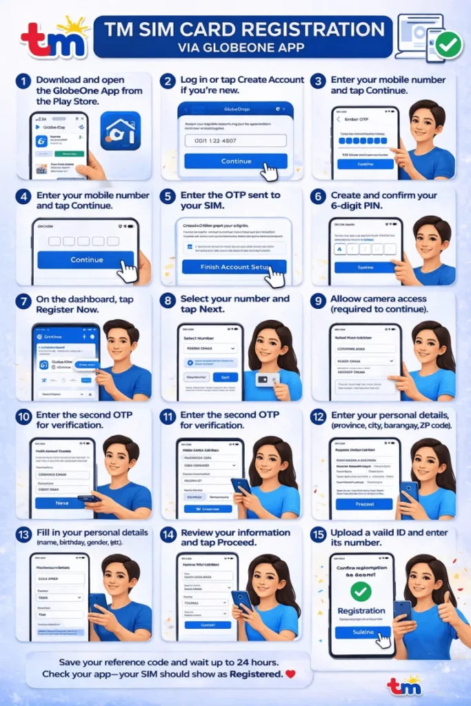 TM SIM card registration guide